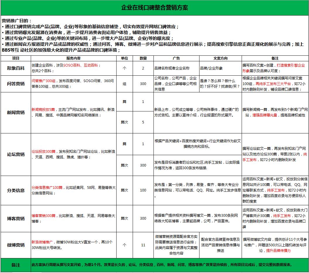 企业在线口碑营销推广方案