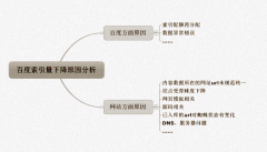 网站百度索引量下降原因分析及解决办法